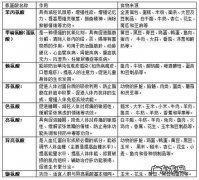 八种必需氨基酸有哪些