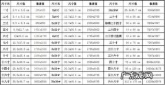 照片px和mm的换算