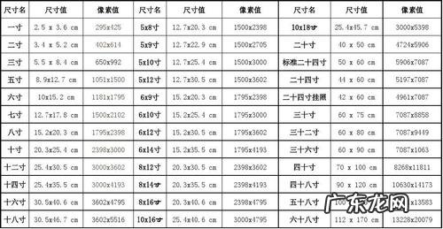 照片px和mm的换算