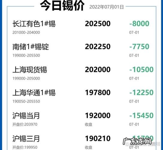 今天锡价格表,今天锡多少钱一吨？今天锡最新报价是多少呢？