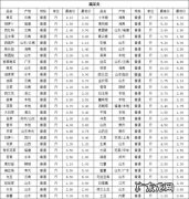 北京新发地每日价格查询,北京新发地最新价格