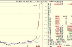 今天605399股票多少钱一股？今天股票价是多少？