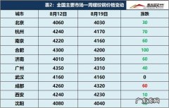 今天钢材价格报价：螺纹钢、线材、盘螺全了!