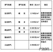 今天天然气价格多少？今天天然气价格多少钱一立方？