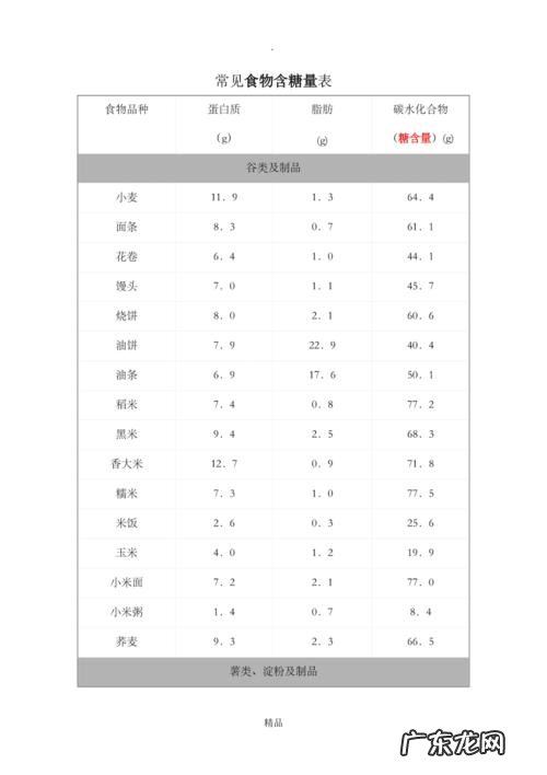 大米含糖量高吗?如何挑选大米?看完秒懂,别错过