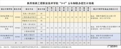 上陕铁院五年连读能换专业吗,可以选什么专业
