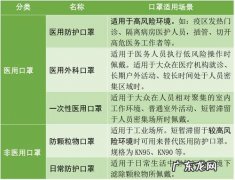 无菌口罩和非无菌口罩区别