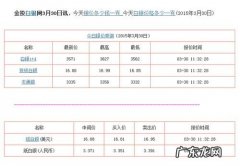 银子现在多少钱一克