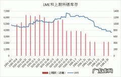 伦敦锡期货行情最新