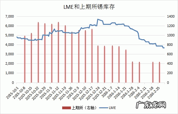 伦敦锡期货行情最新