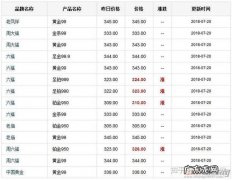 现在黄金多少钱一克999的千足金