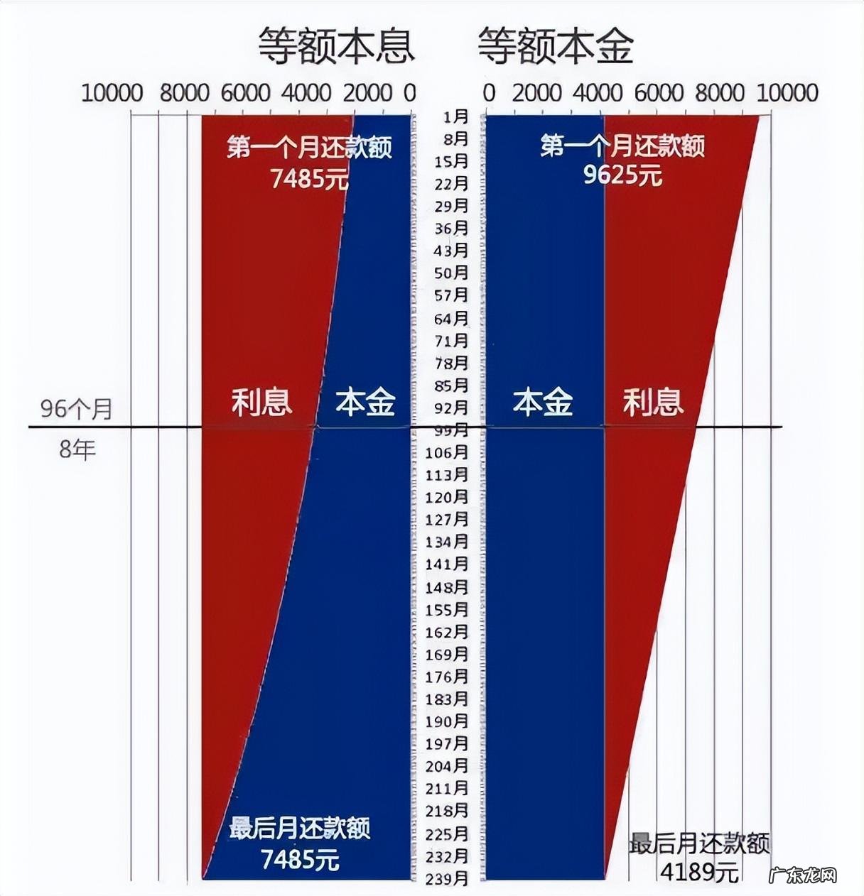 个人房贷 银行房贷