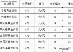 黄金首饰价格