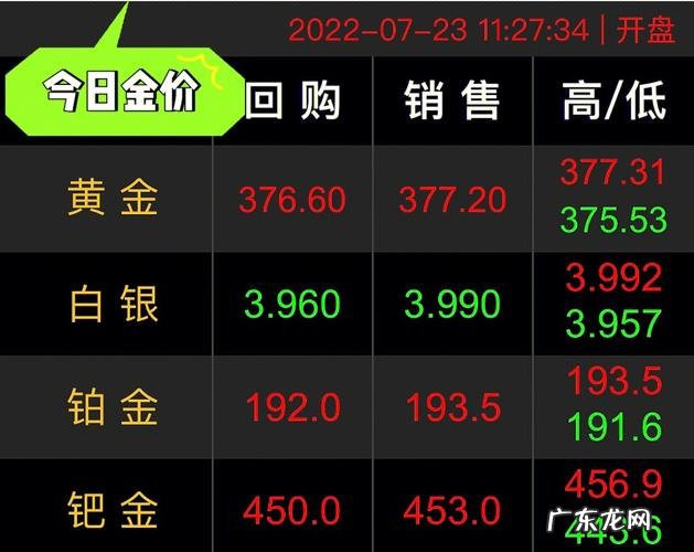 黄金今天的金价