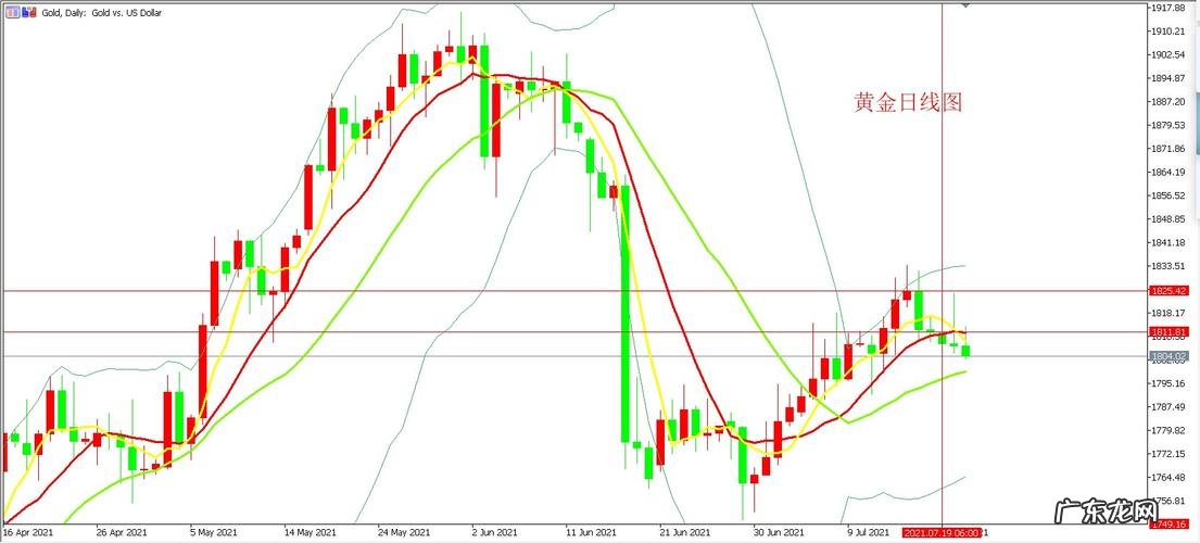 现货黄金价格行情