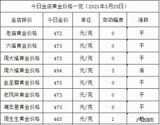 2021年金价