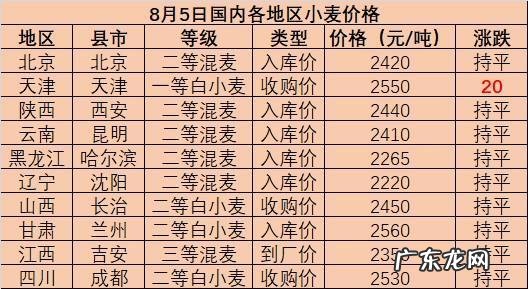 今天小麦多少钱一斤