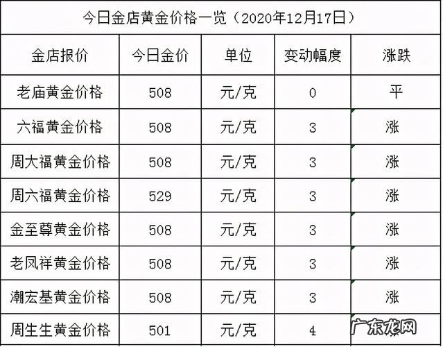 黄金最新价格