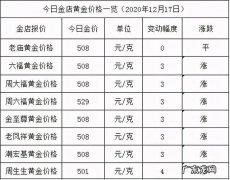 金价最低的时候多少钱一克