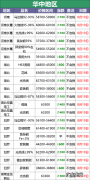 今天铜价格多少钱一吨