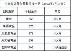 国际黄金实时行情多少钱一克
