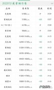 铜价格最新行情