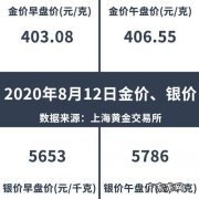 最新银价