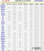 外汇牌价中国银行