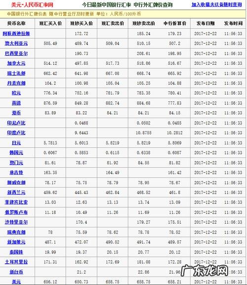 外汇牌价中国银行