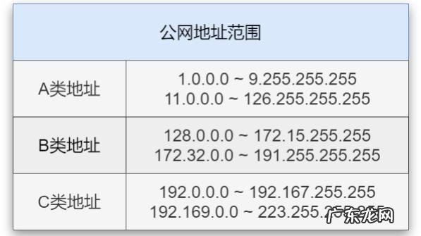 局域网IP冲突的排查方法