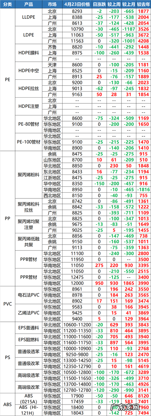 塑料期货最新实时行情