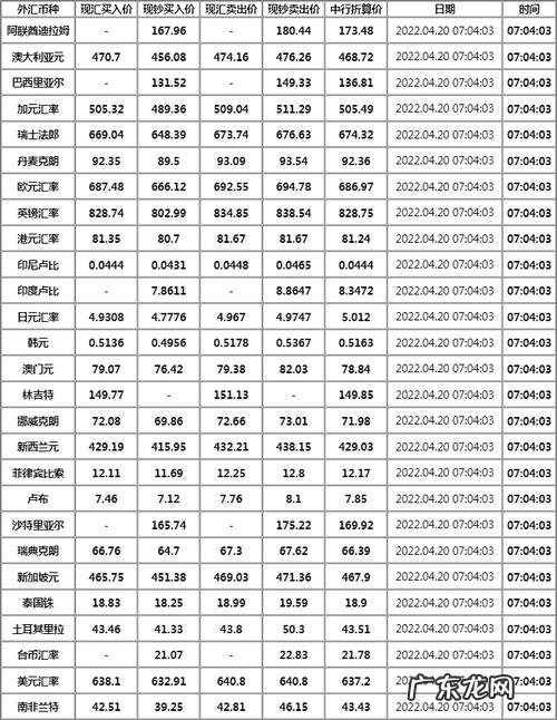 外汇牌价表