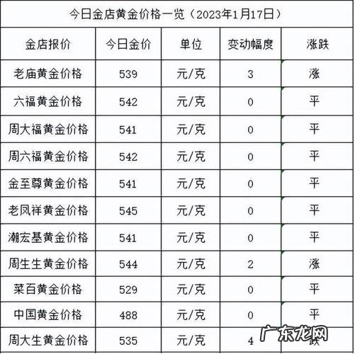 黄金现在多少钱一克2023年
