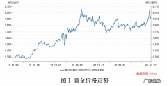 黄金价格走势图 实时