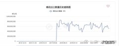 棉花期货价格最新行情