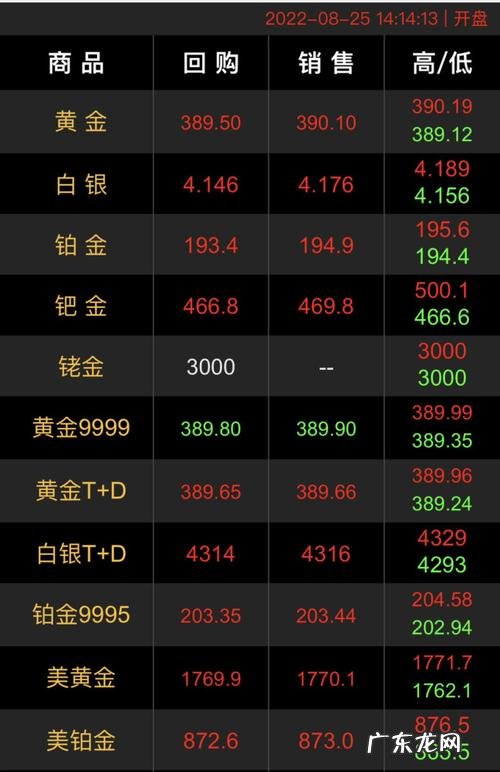 贵金属行情