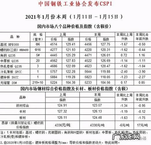 钢材期货实时行情