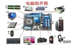 电脑三大系统都是什么