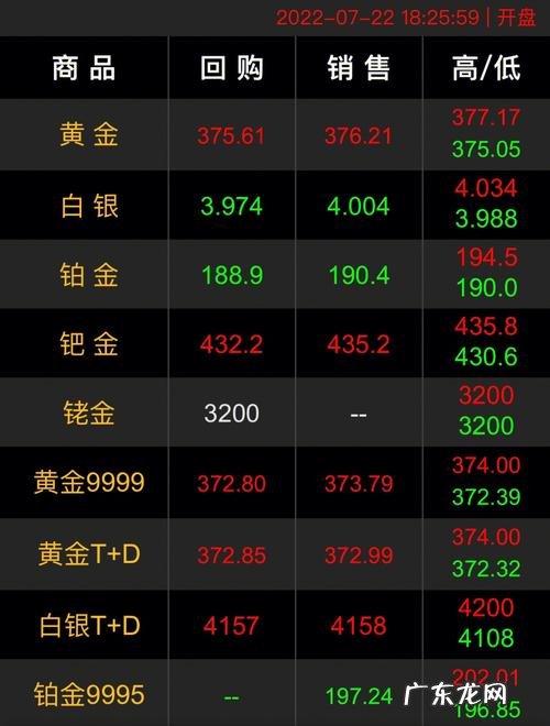 今天国际金价
