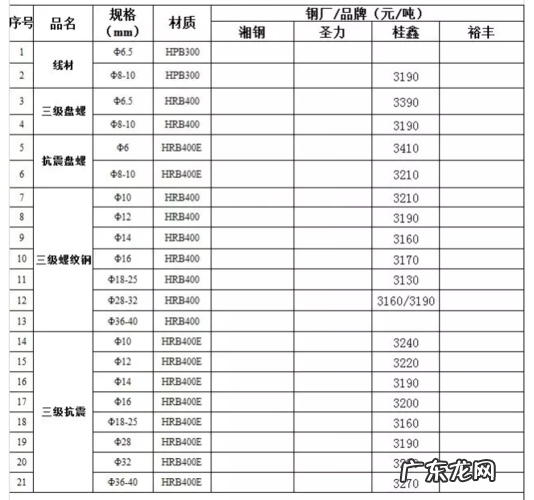 钢板今天最新价格
