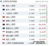 外汇汇率的标价方法有哪些