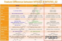 mtk mt6765相当于骁龙几