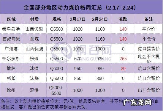 唐山钢坯最新价格
