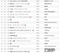 2019歌曲排行榜前100首网络歌曲