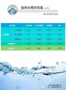 一方水多少钱？看完才知道自己喝的水有多脏!