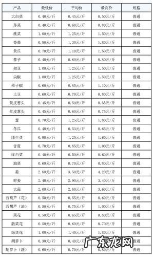 北京新发地市场:今天价格行情怎么样?一起来了解一下!