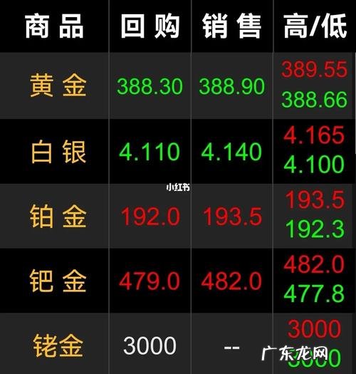 7月1日当日铁价：京沪线最高为490元吨,武广线最低为458元吨!