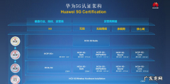 华为系统Hw5GKit是什么？Hw5GKit是华为的