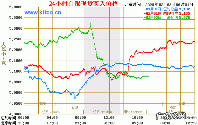 国际银价走势图行情