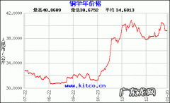 铜期货价格实时行情